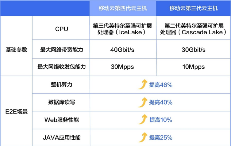 东数西算，云端漫步，加快算力网络的创新发展，对提升国家整体算力水平，增强国家综合实力、构筑国家竞争新优势具有重大意义