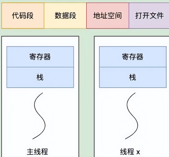 为什么在 JVM 中线程崩溃不会导致 JVM 进程崩溃
