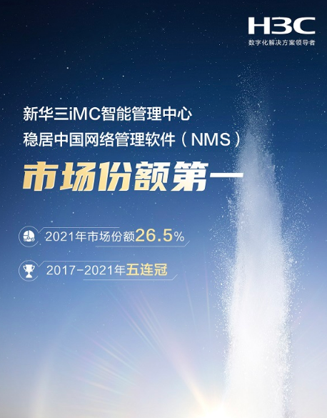 AI加持，网络状态“一屏统揽”。iMC融入AI智能，基于业务提供从云到端的网络可视、可管、可优能力