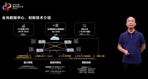 数据中心互联网络（DCI）是行业数字化转型的重要基础设施。