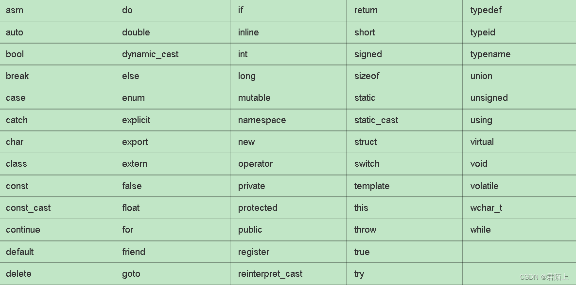 C++学习笔记--黑马程序员