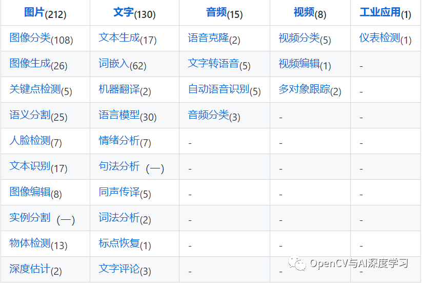 五分钟快速搭建一个实时人脸口罩检测系统(OpenCV+PaddleHub 含源码)