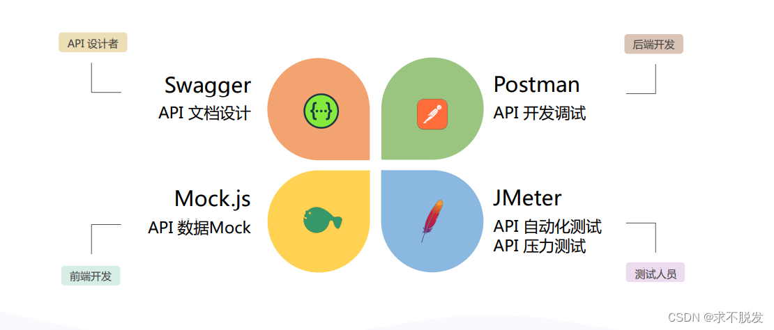 Apifox：节省研发团队的每一分钟