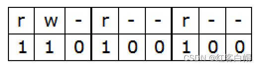 Linux最常用命令50条【呕心沥血呐，望用之取之】