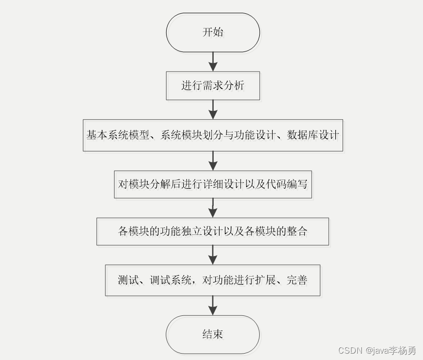 基于Java+SpringBoot+vue+element实现婚纱摄影网系统