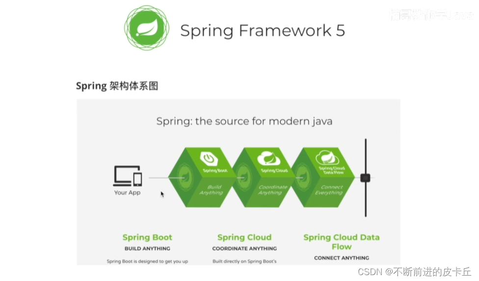 Spring全面详解(学习总结)