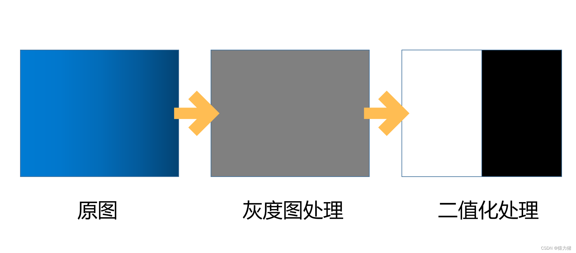 【OpenCV】车辆识别 C++ OpenCV 原理介绍 + 案例实现