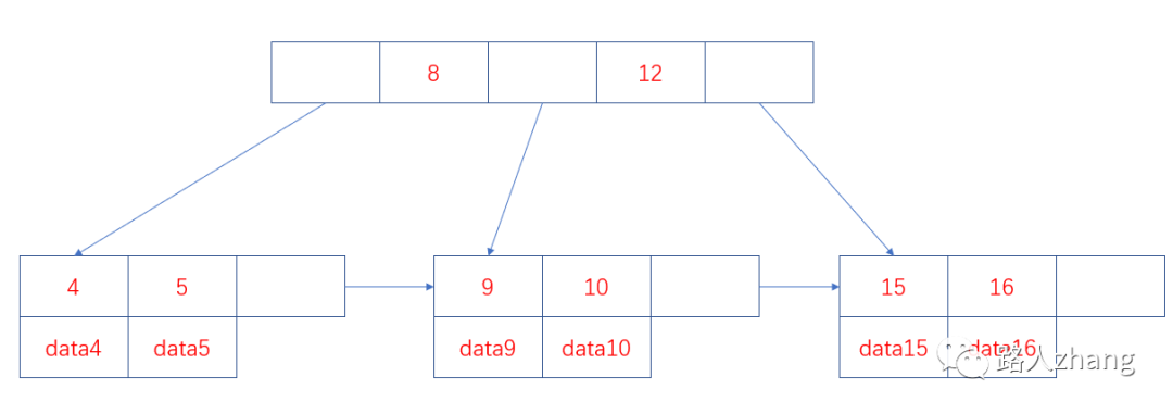 MySQL八股文背诵版