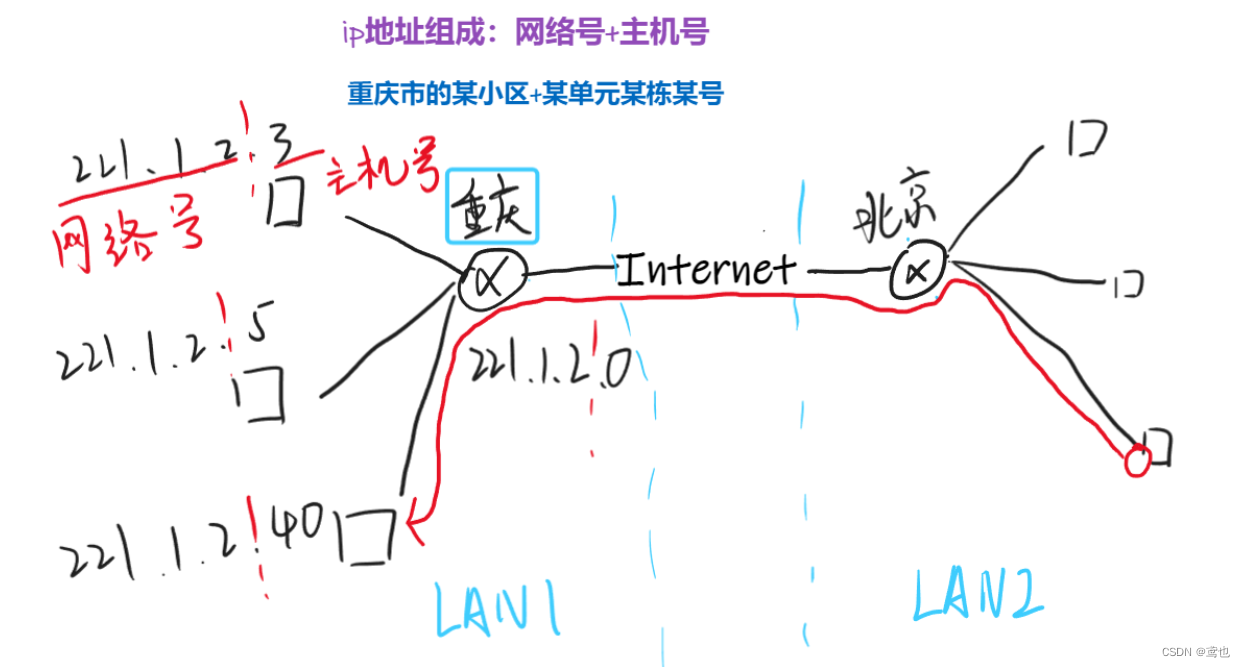 [外链图片转存失败,源站可能有防盗链机制,建议将图片保存下来直接上传(img-bFyQwheG-1657441790418)(D:\常用文件夹\资料信息图片\Typora-image\Image\image-20220704164217885.png)]