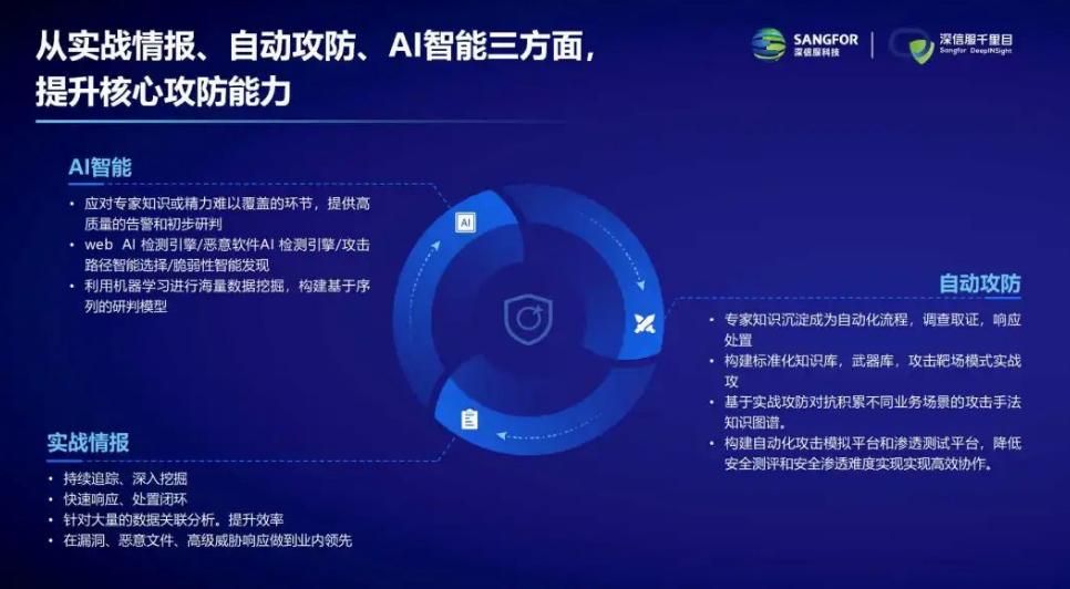 “1”=1大创新研究院，注重安全和云计算的核心前沿技术探索、变革与落地。