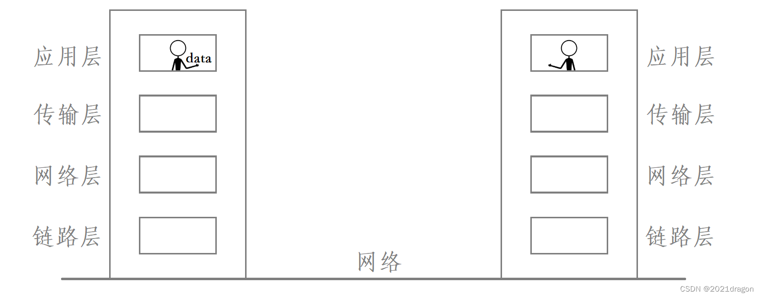 网络层协议 ——— IP协议