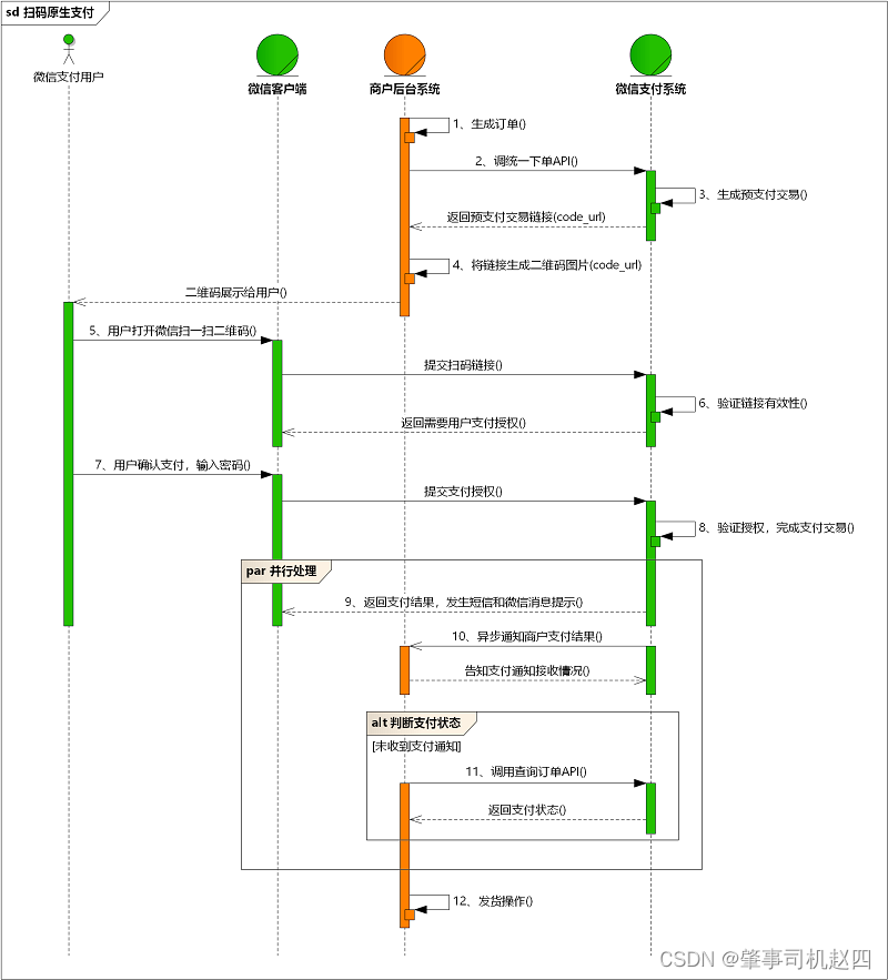 Springboot----项目整合微信支付（引入延迟队列实现订单过期取消以及商户主动查单）