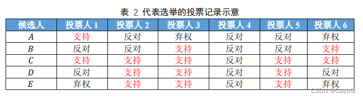 哈工大2022软件构造Lab3