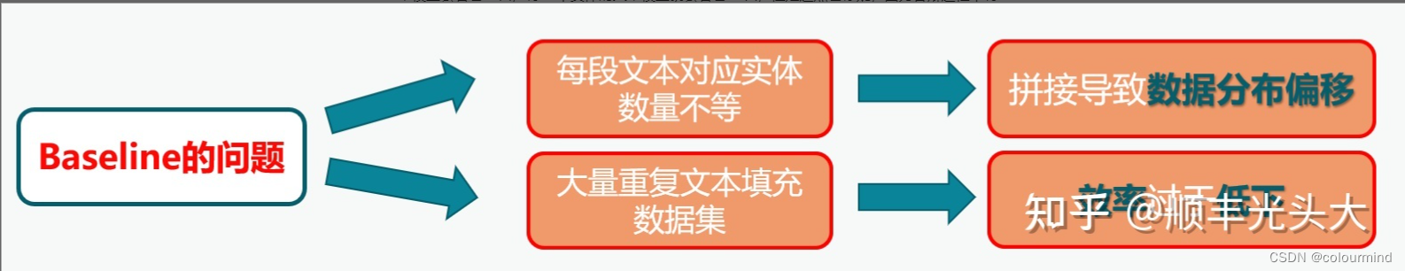 2022搜狐校园NLP算法大赛情感分析第一名方案理解和复现