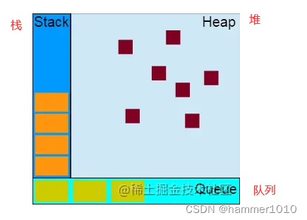 你不知道的Event Loop