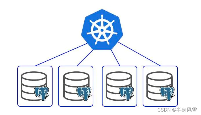 【Kubernetes 系列】ConfigMap 进阶 环境变量的配置及使用