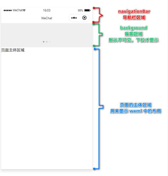 【微信小程序】全局配置