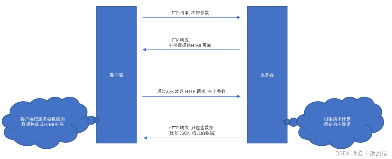 前端+后端项目 - 论坛信息管理系统(Web+servlet+MySQL+JDBC)