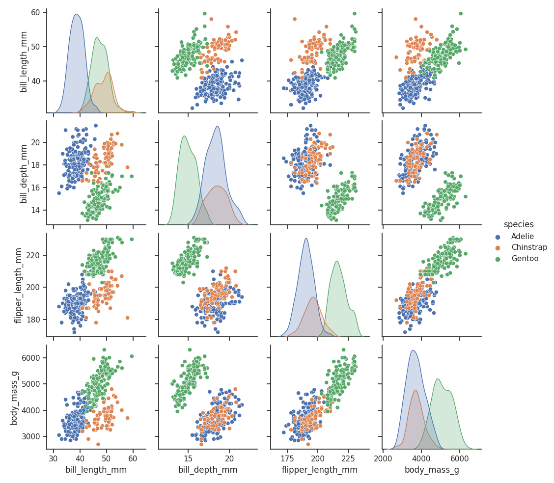 seaborn