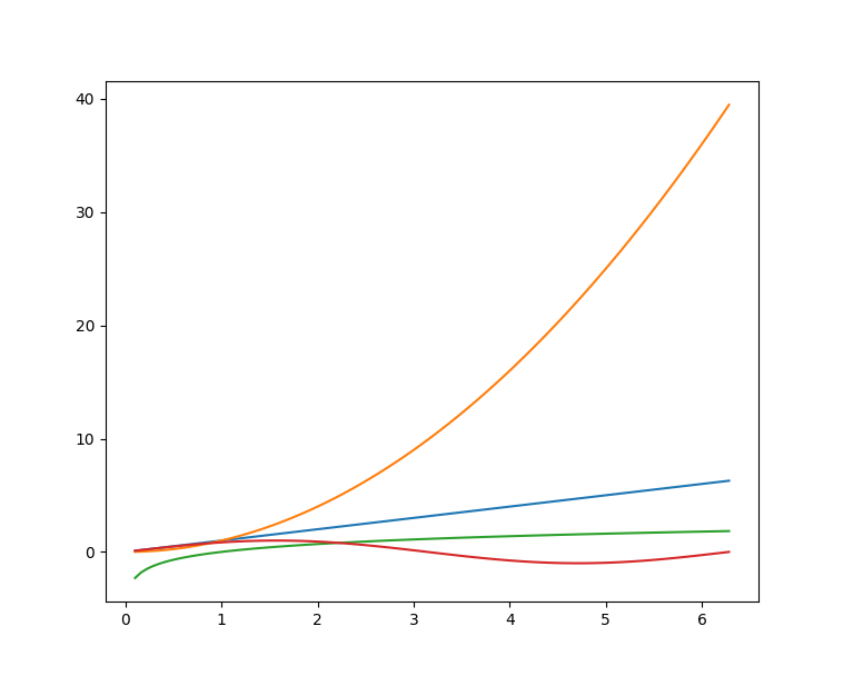 Matplotlib