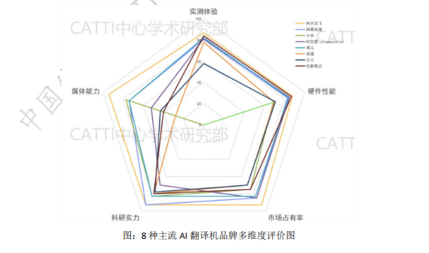 随着8月5日科大讯飞翻译机新品发布会举行，讯飞翻译机4.0正式发布上市。