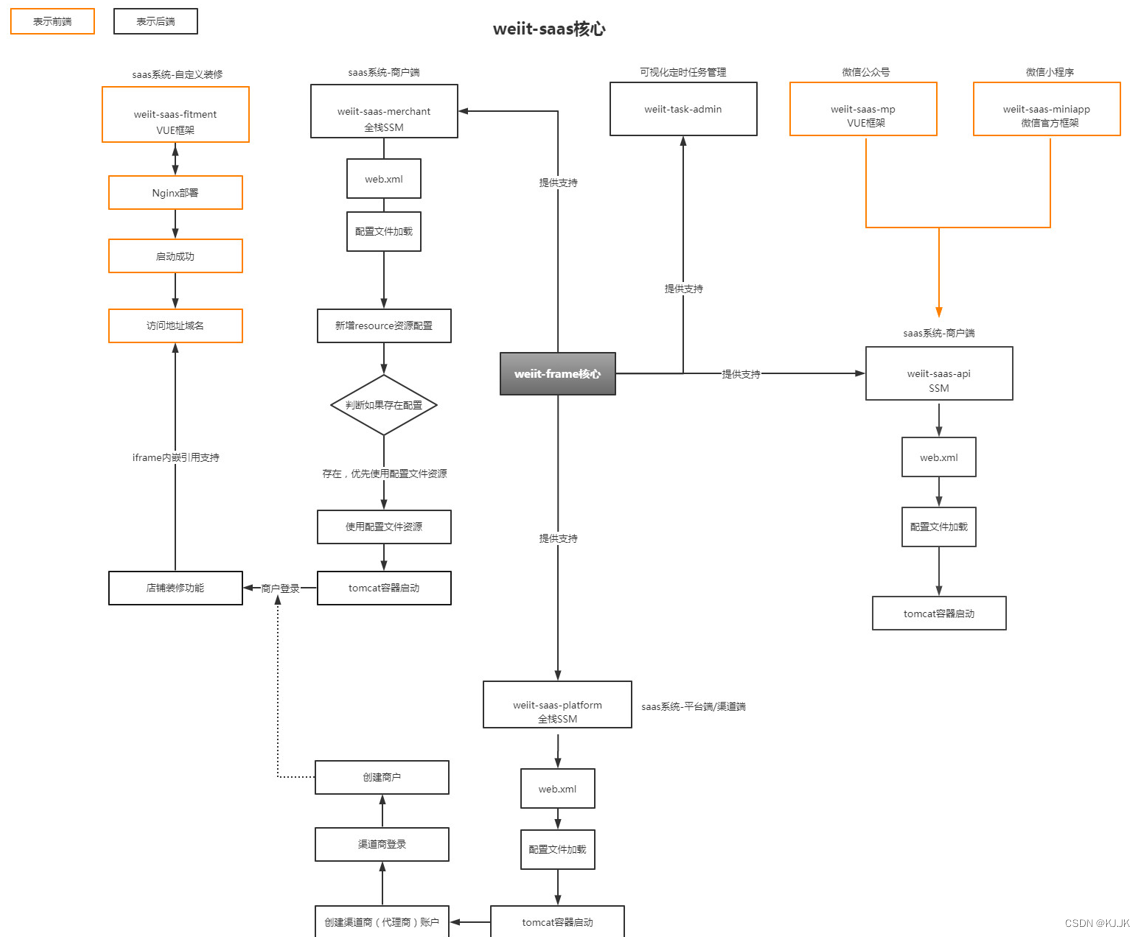 Java版本新零售小程序saas商城全开源系统