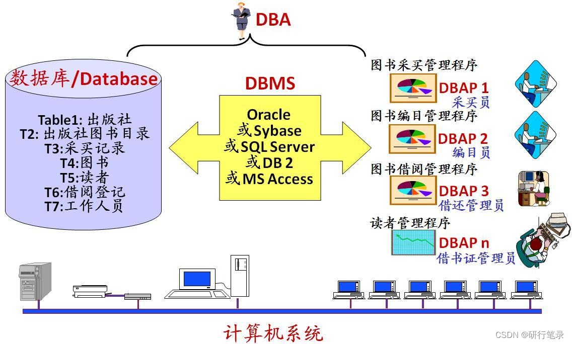 Java面试之数据库篇(offer 拿来吧你)