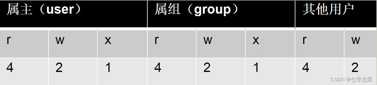 [外链图片转存失败,源站可能有防盗链机制,建议将图片保存下来直接上传(img-NpArg1N1-1660115714946)(C:\Users\30666\AppData\Roaming\Typora\typora-user-images\image-20220810144659654.png)]