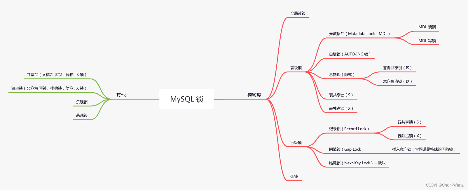 MySQL 锁