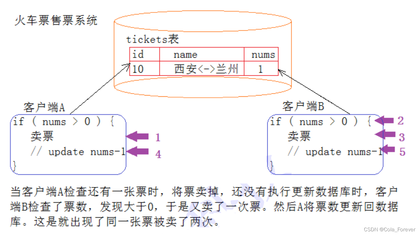 MySQL学习第二部分：事务的理解