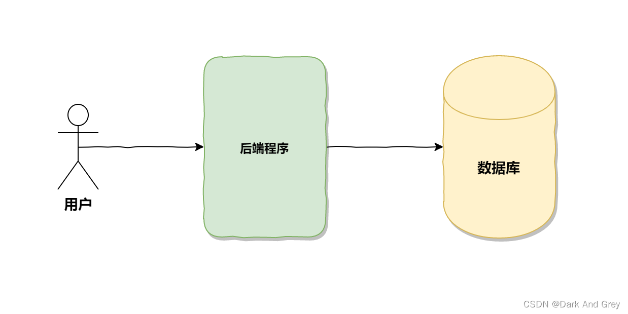 Java进阶 - MyBatis查询数据库 &amp;&amp; Spring Boot 单元测试 - 细节狂魔