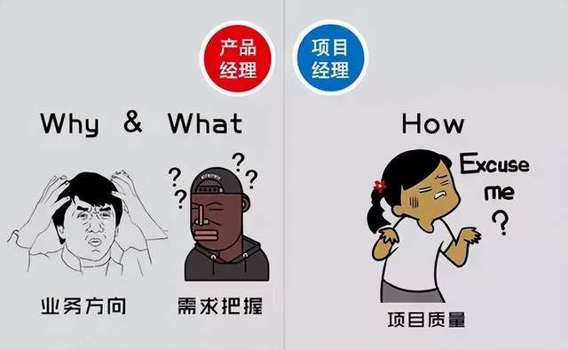 产品经理与项目经理的区别？