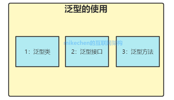 Java泛型详解，史上最全图文详解！-mikechen的互联网架构