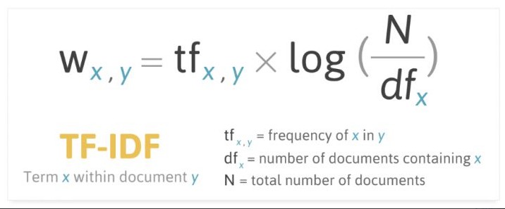 图片[2] - TF-IDF算法原理和公式 - 觅经验