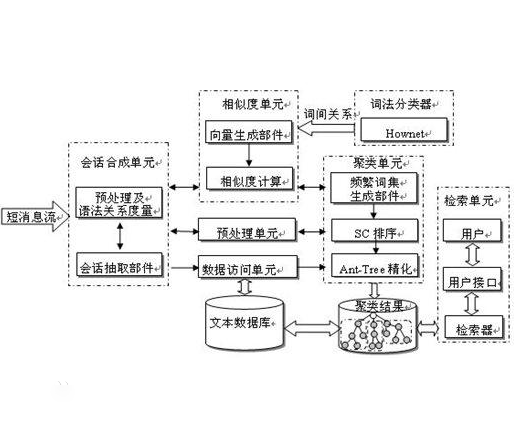 图片[1] - TF-IDF算法原理和公式 - 觅经验