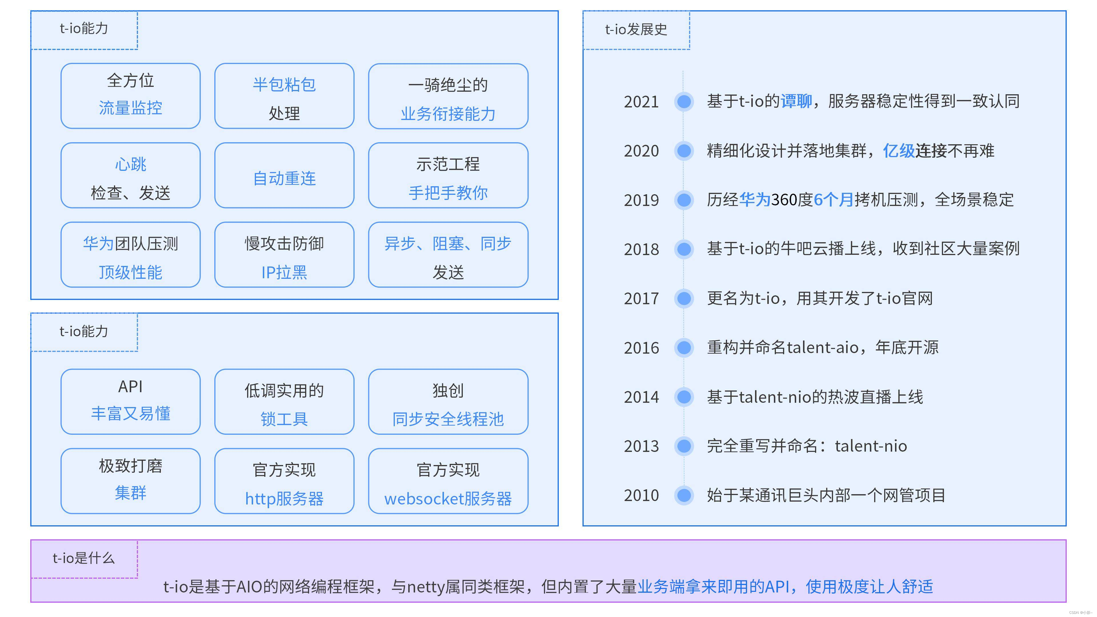 Java实现在线聊天