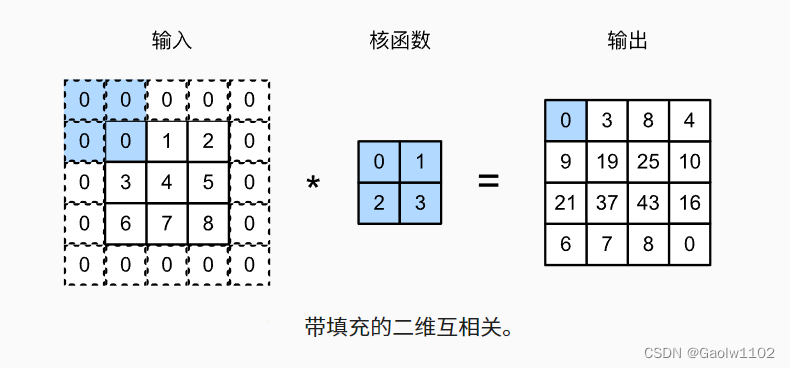 填充与步幅(CNN卷积神经网络)