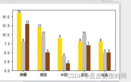 请添加图片描述