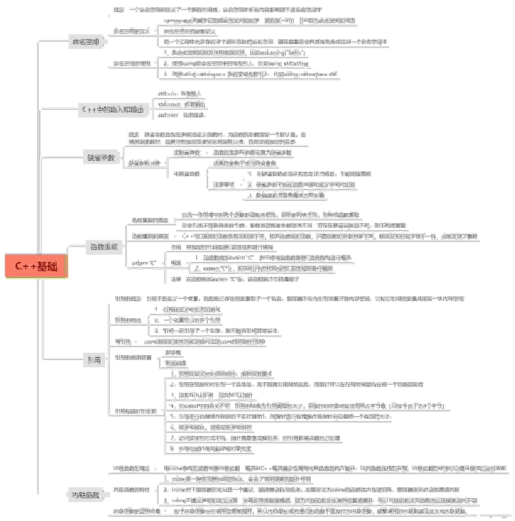 C++知识总结（内附超详细知识框架图）