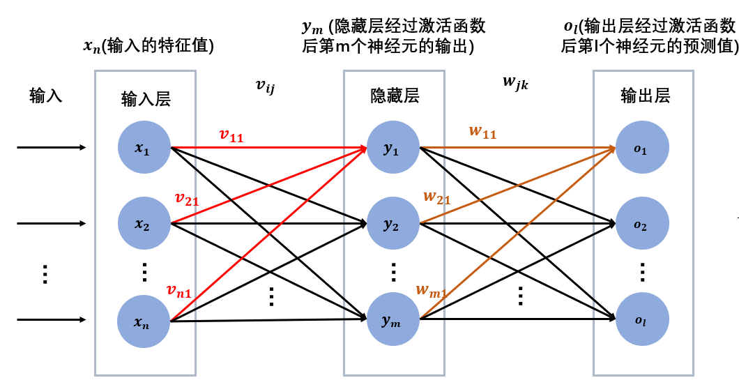 模型图