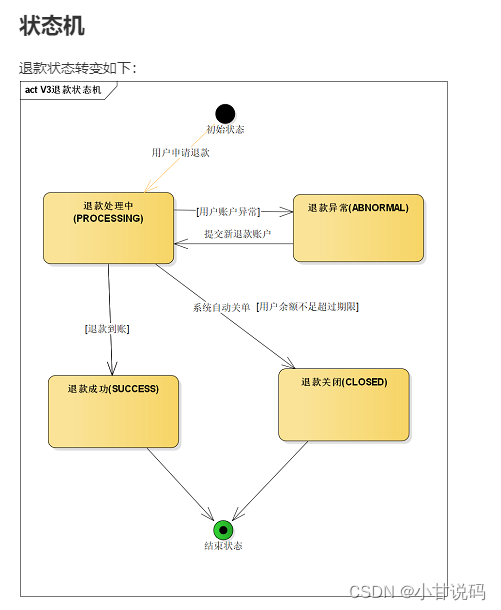 微信支付——微信退款实战教程（Java版）