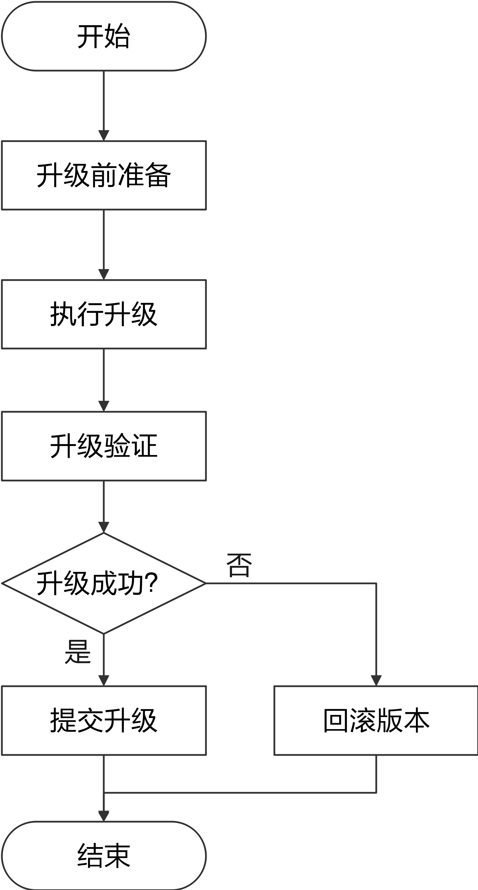 猿创征文｜openGauss数据库从3.0.0升级到3.1.0操作实践