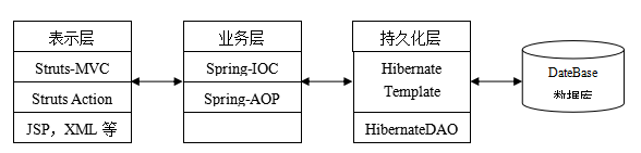 基于WEB的网上购物系统的设计与实现（附：源码 论文 sql文件）