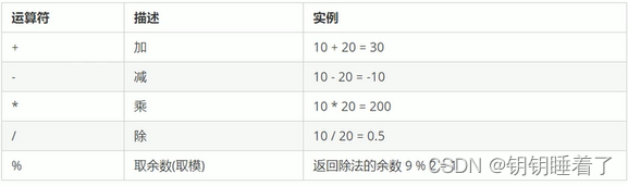 【前端】JavaScript基础