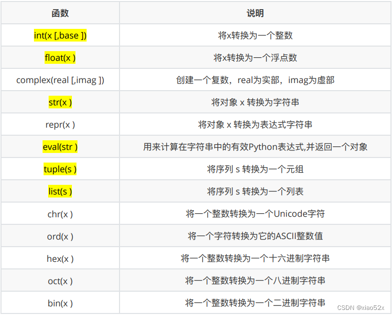 [外链图片转存失败,源站可能有防盗链机制,建议将图片保存下来直接上传(img-M5KbI5zl-1666507077664)(F:\BaiduNetdiskDownload\资料-python从0开始学编程\python总结\图片\3.png)]