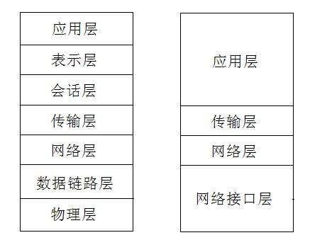 什么是TCP/IP协议？