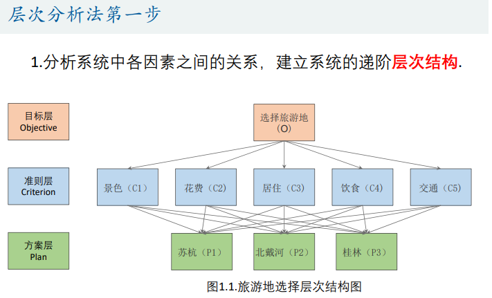 数学建模笔记