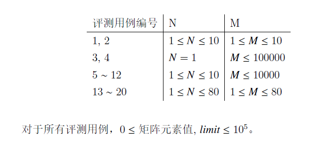 图一