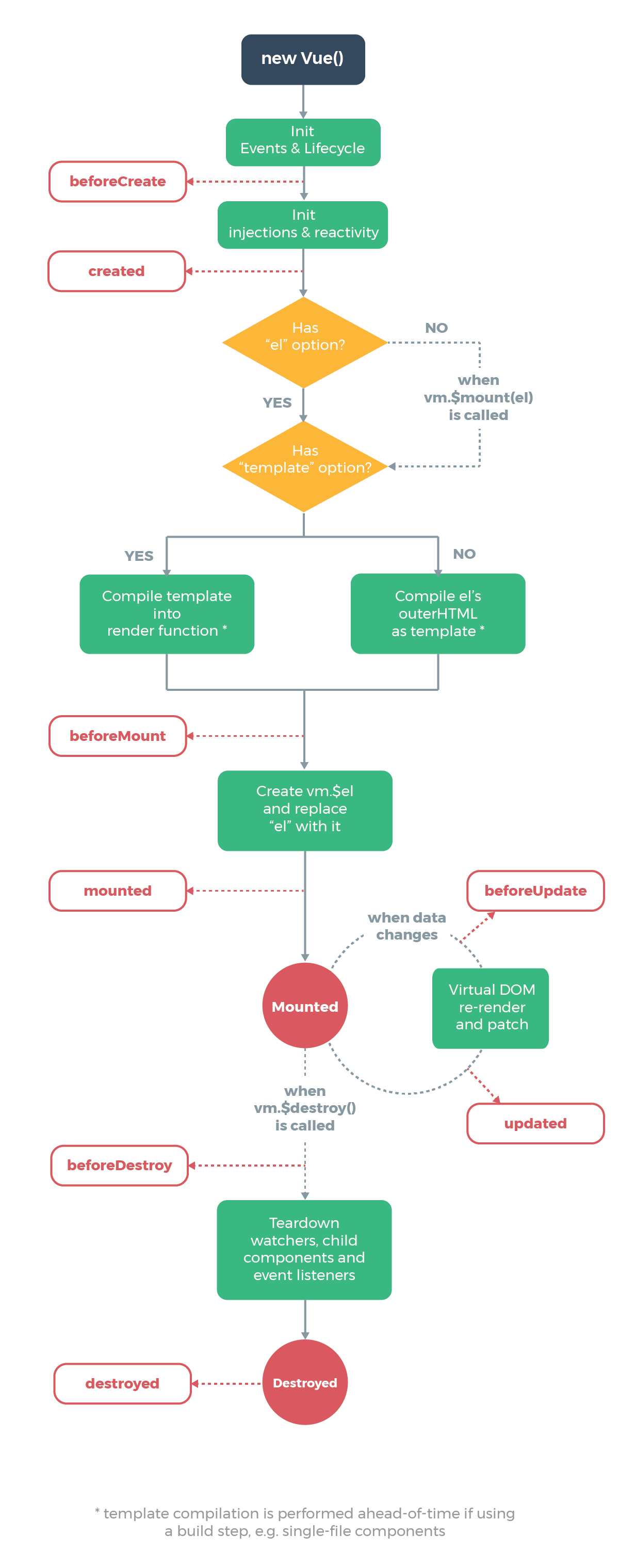 vue3面试题：2022 最新前端 Vue 3.0 面试题及答案（持续更新中……）