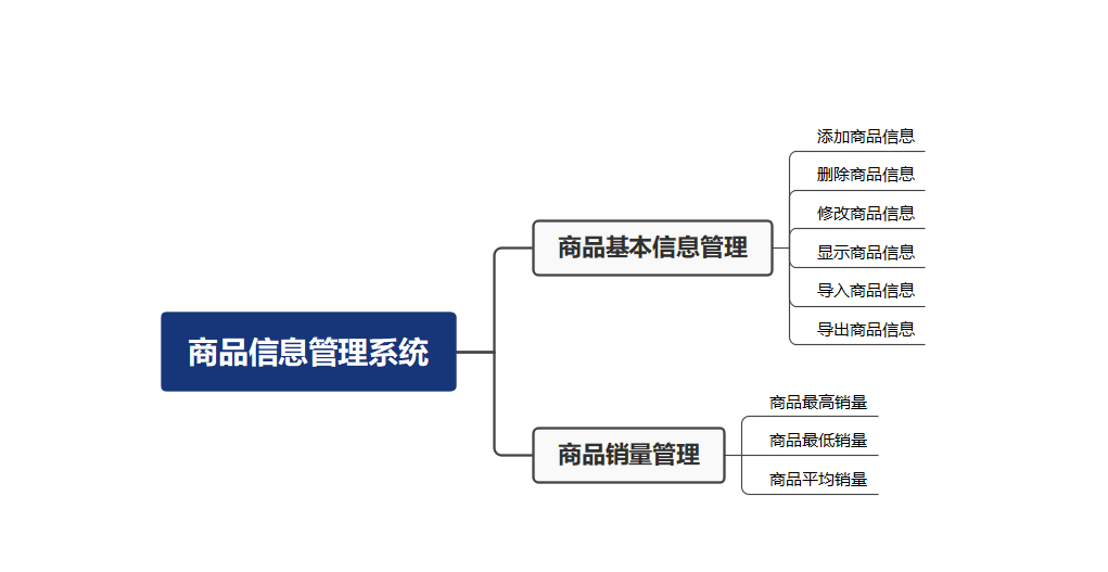 商品信息管理系统（Python）完整版